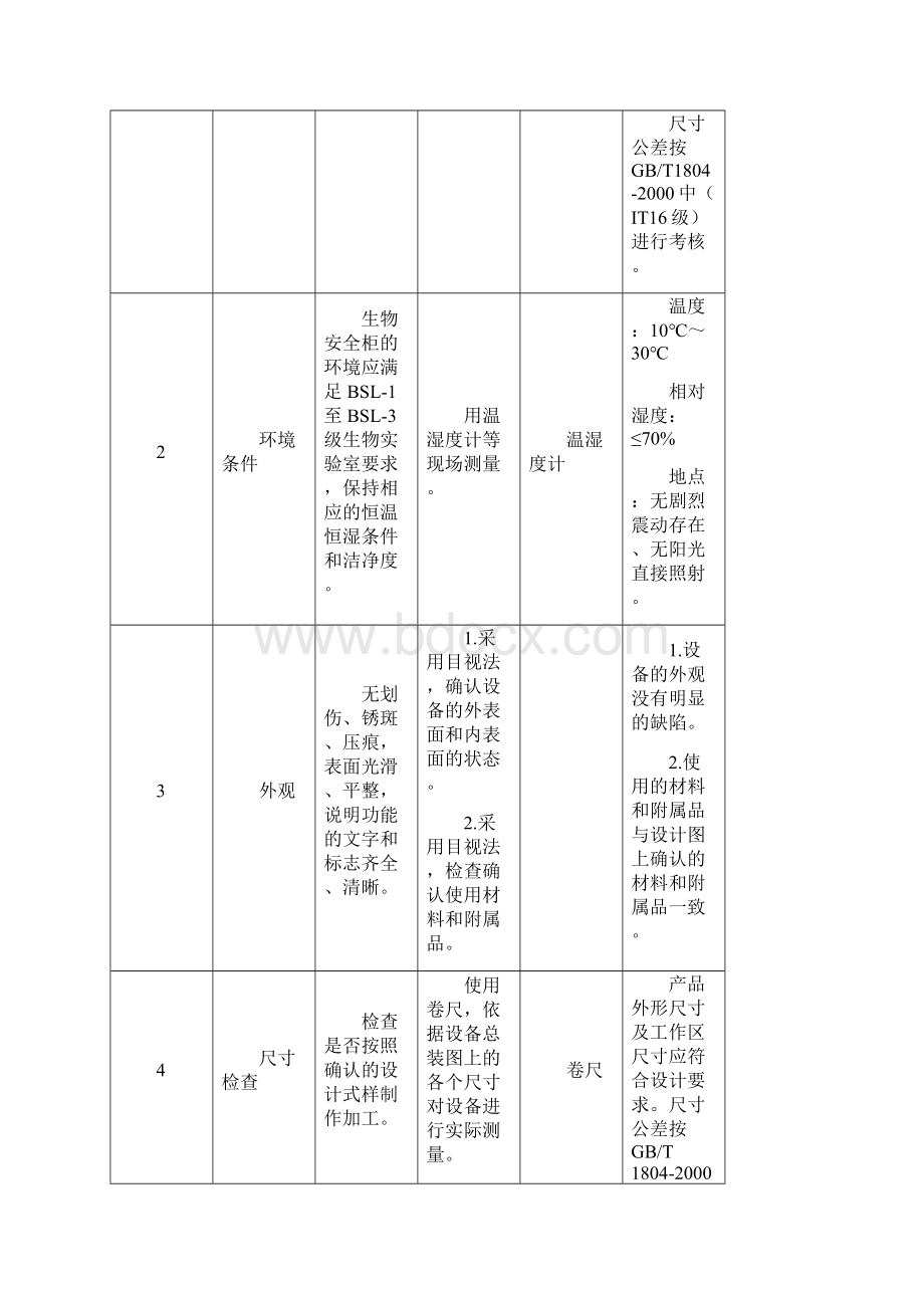 完整版生物安全柜3Q验证方案.docx_第3页