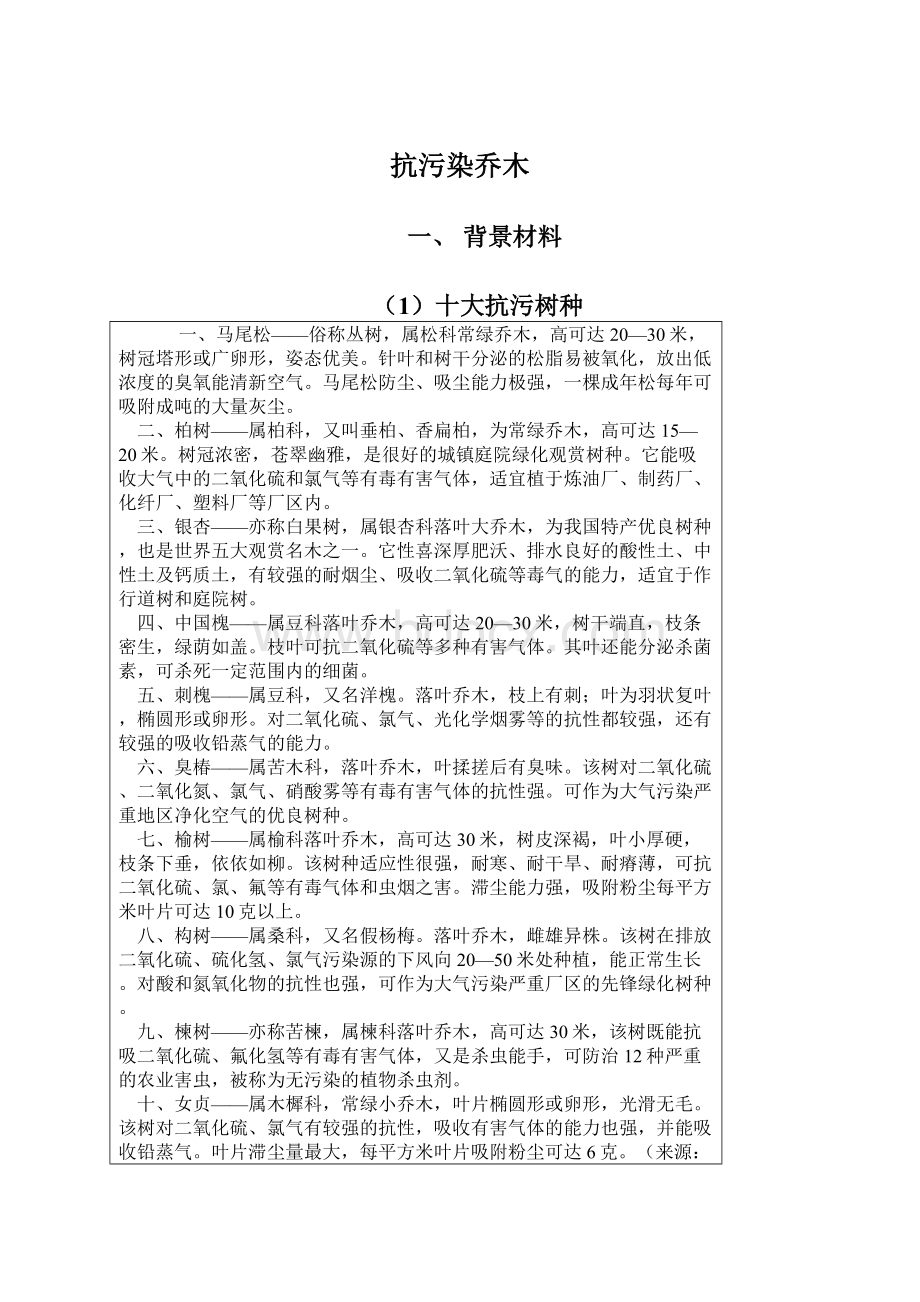 抗污染乔木Word格式文档下载.docx_第1页