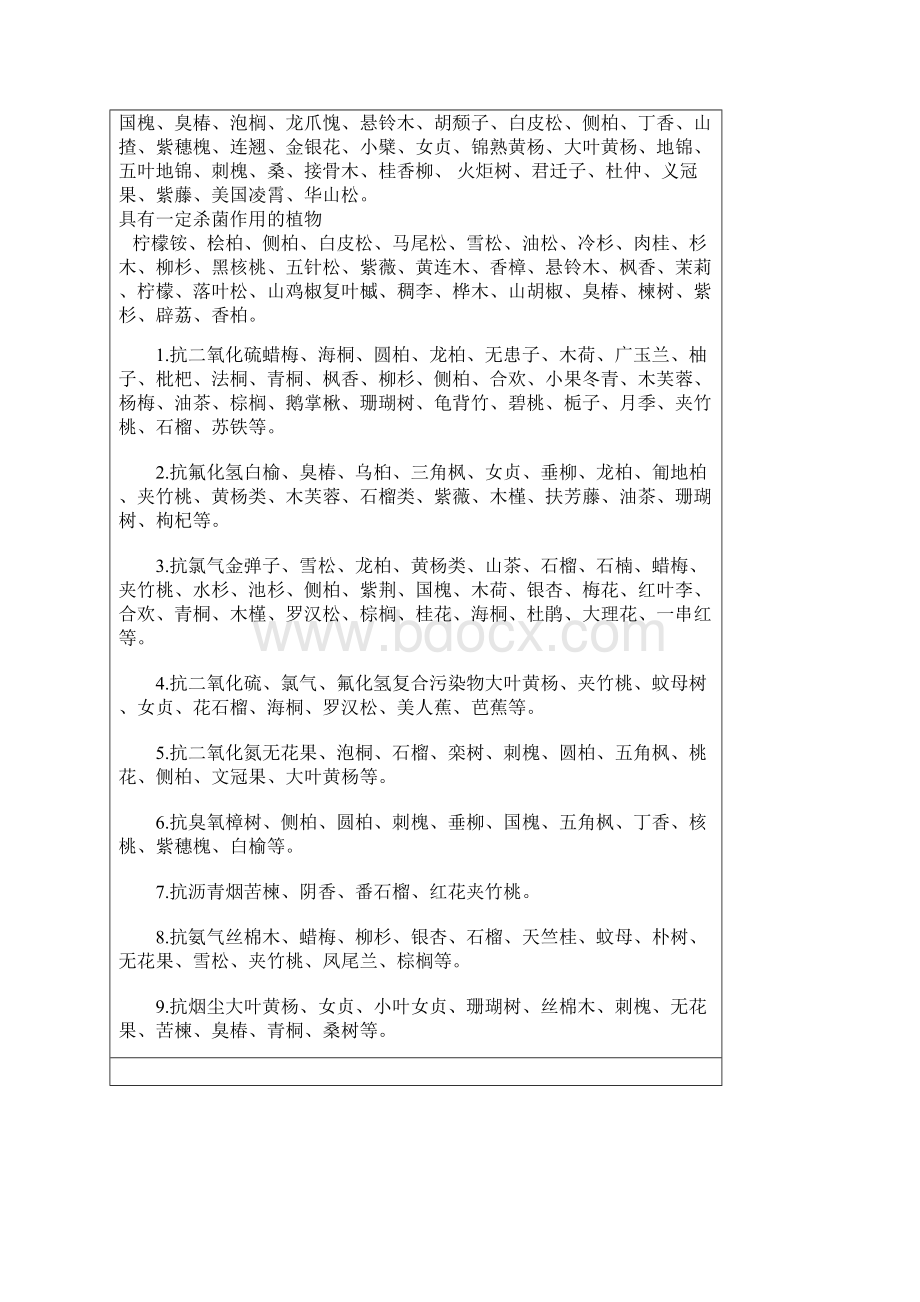 抗污染乔木Word格式文档下载.docx_第3页