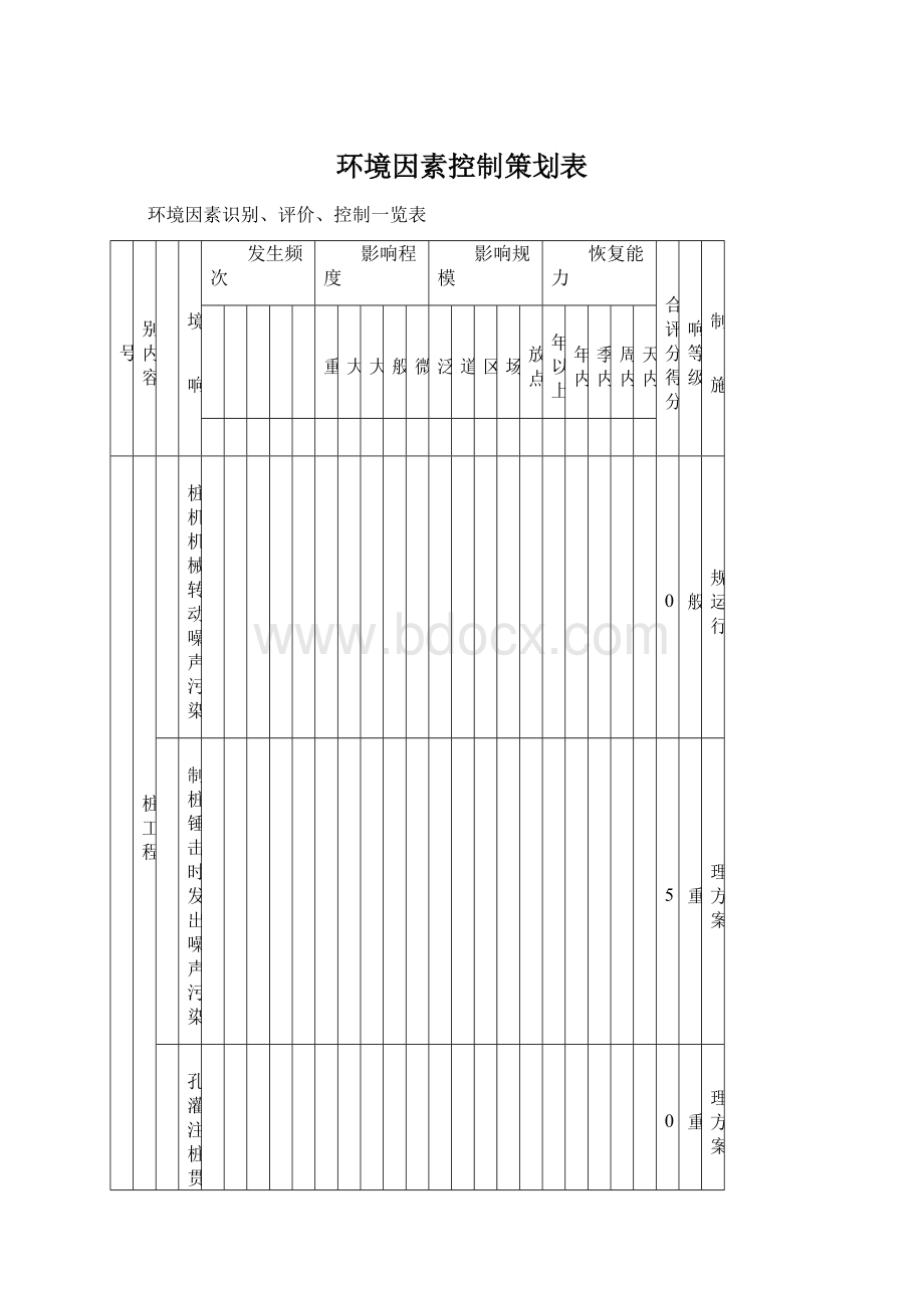 环境因素控制策划表.docx_第1页