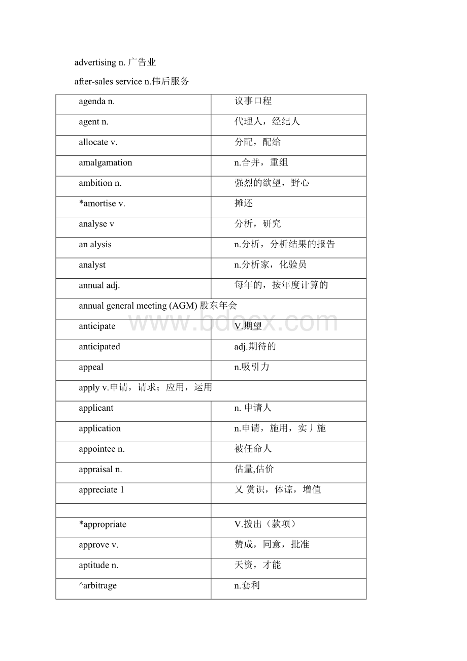 BEC商务英语考试必备单词doc.docx_第2页