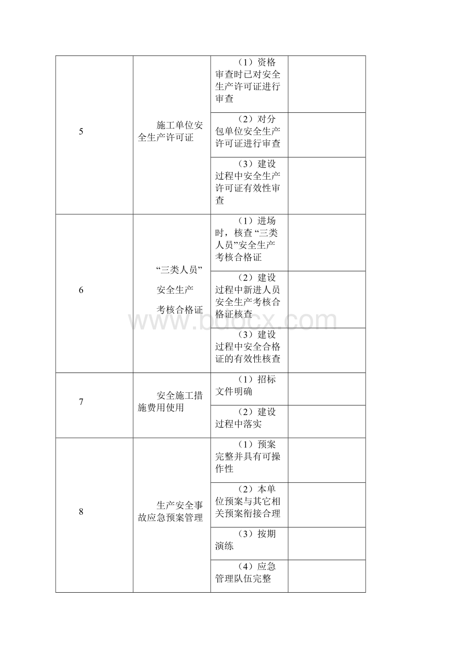 附表一项目法人安全生产检查表Word文件下载.docx_第2页