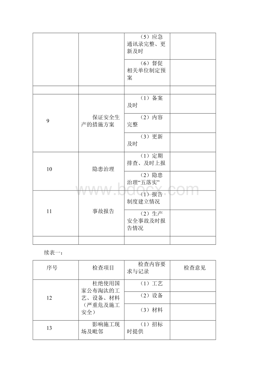 附表一项目法人安全生产检查表Word文件下载.docx_第3页