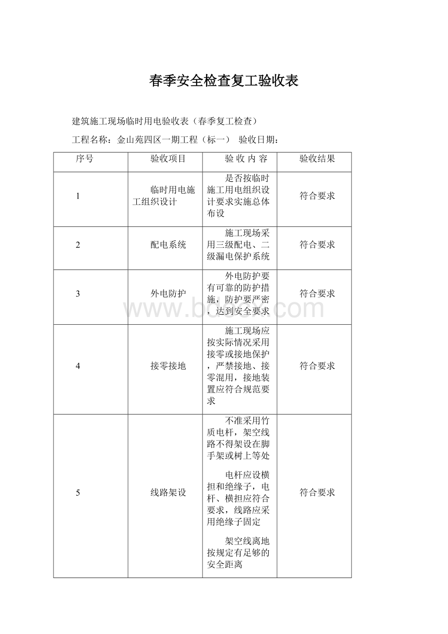 春季安全检查复工验收表.docx_第1页