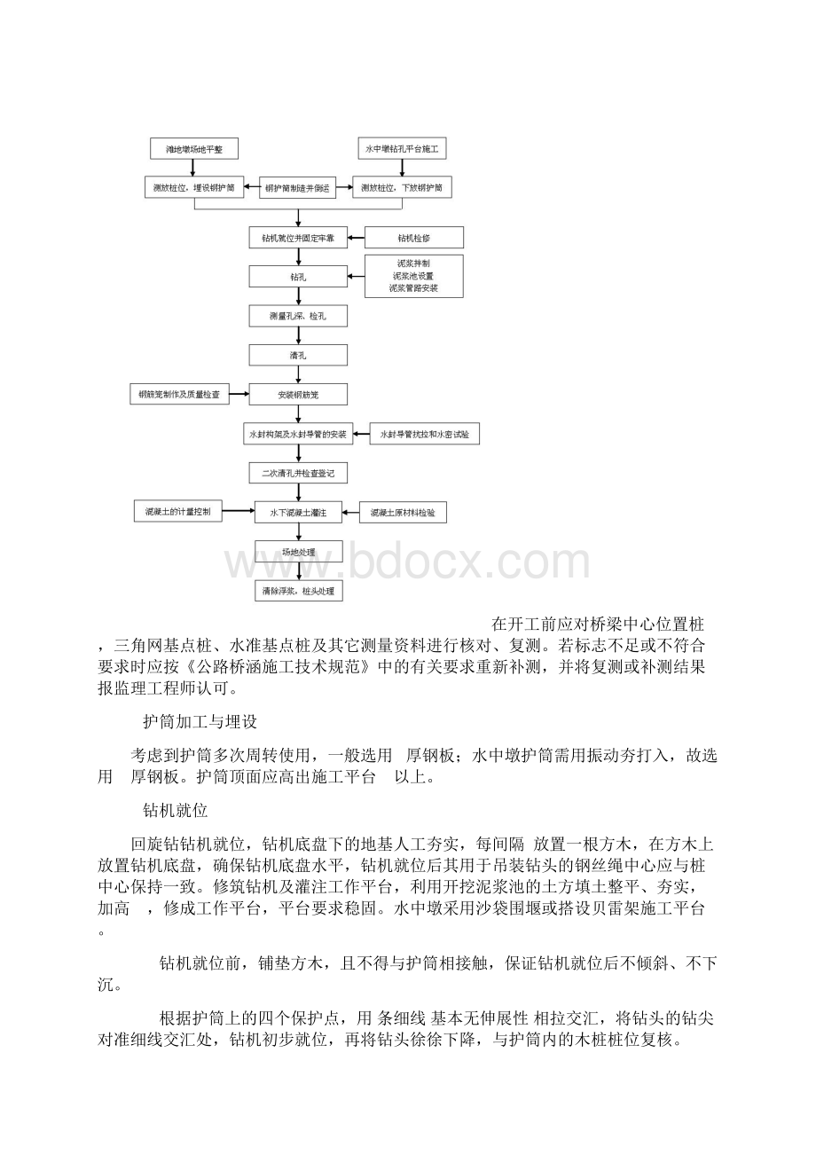 钻孔灌注桩回旋钻机施工工法.docx_第2页