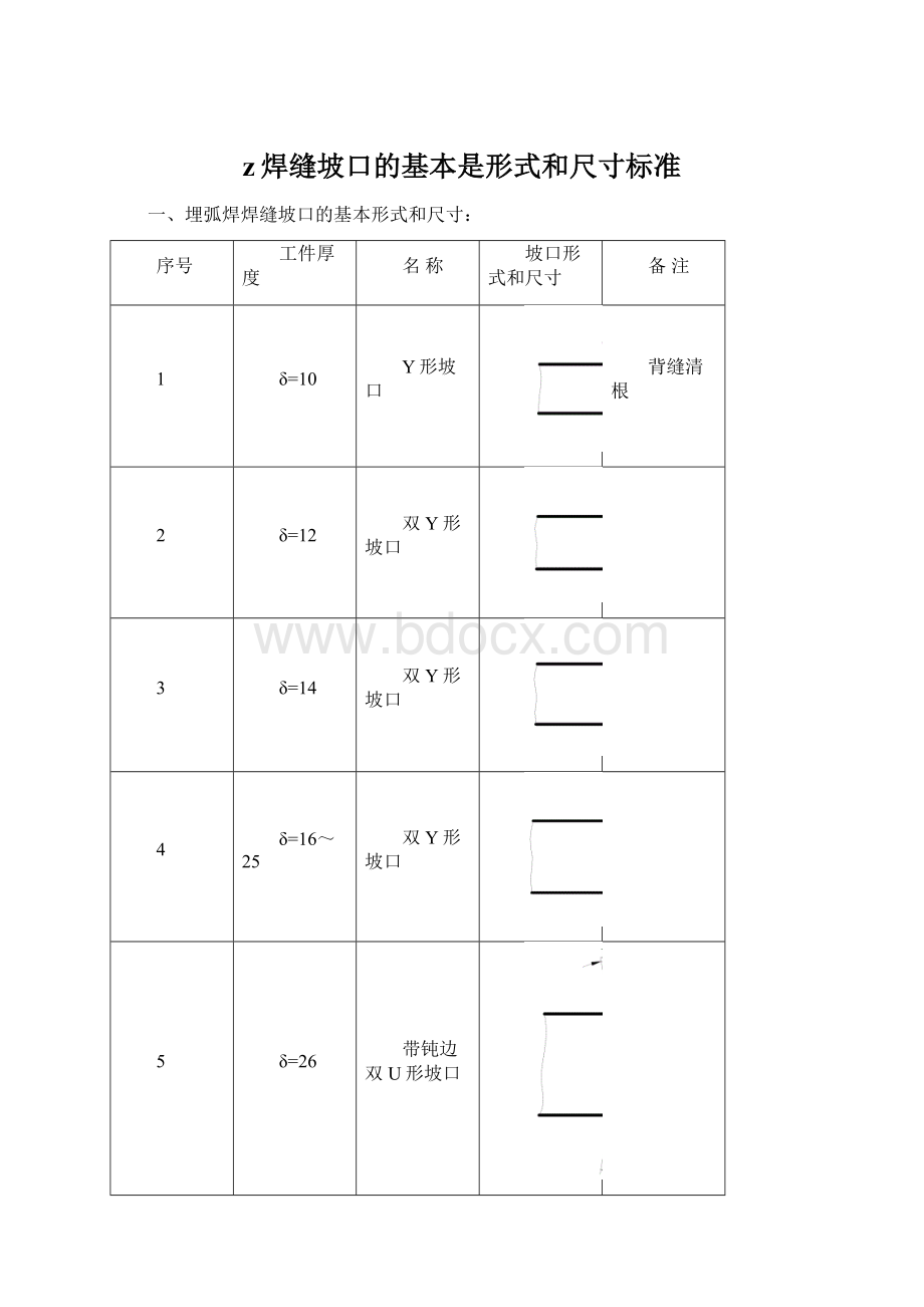 z焊缝坡口的基本是形式和尺寸标准.docx_第1页