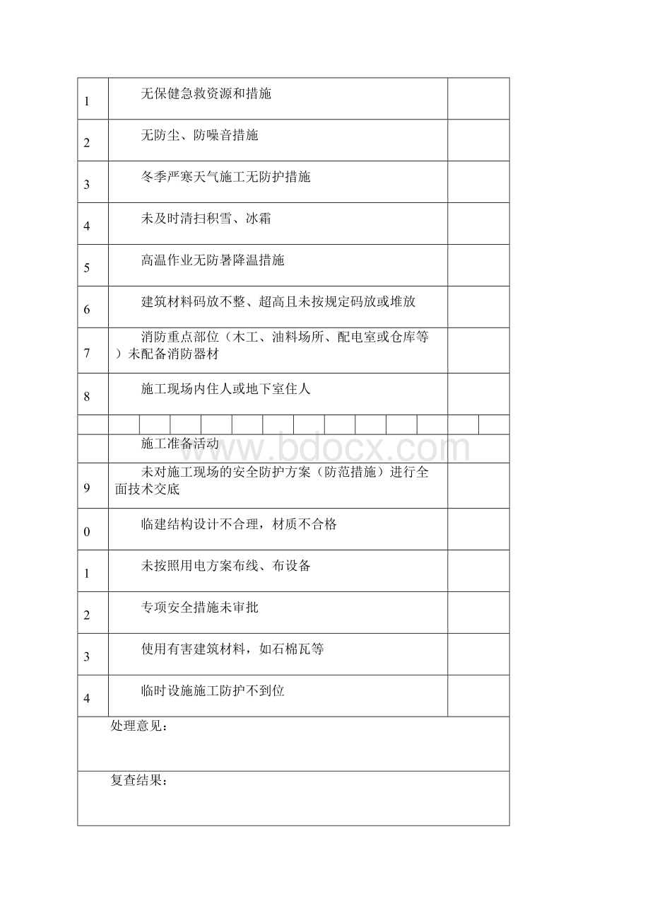 安全管理活动检查记录表节前后检查Word文档格式.docx_第3页