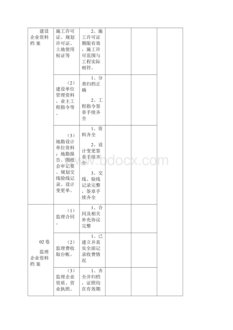 监理资料自查报表文档格式.docx_第2页