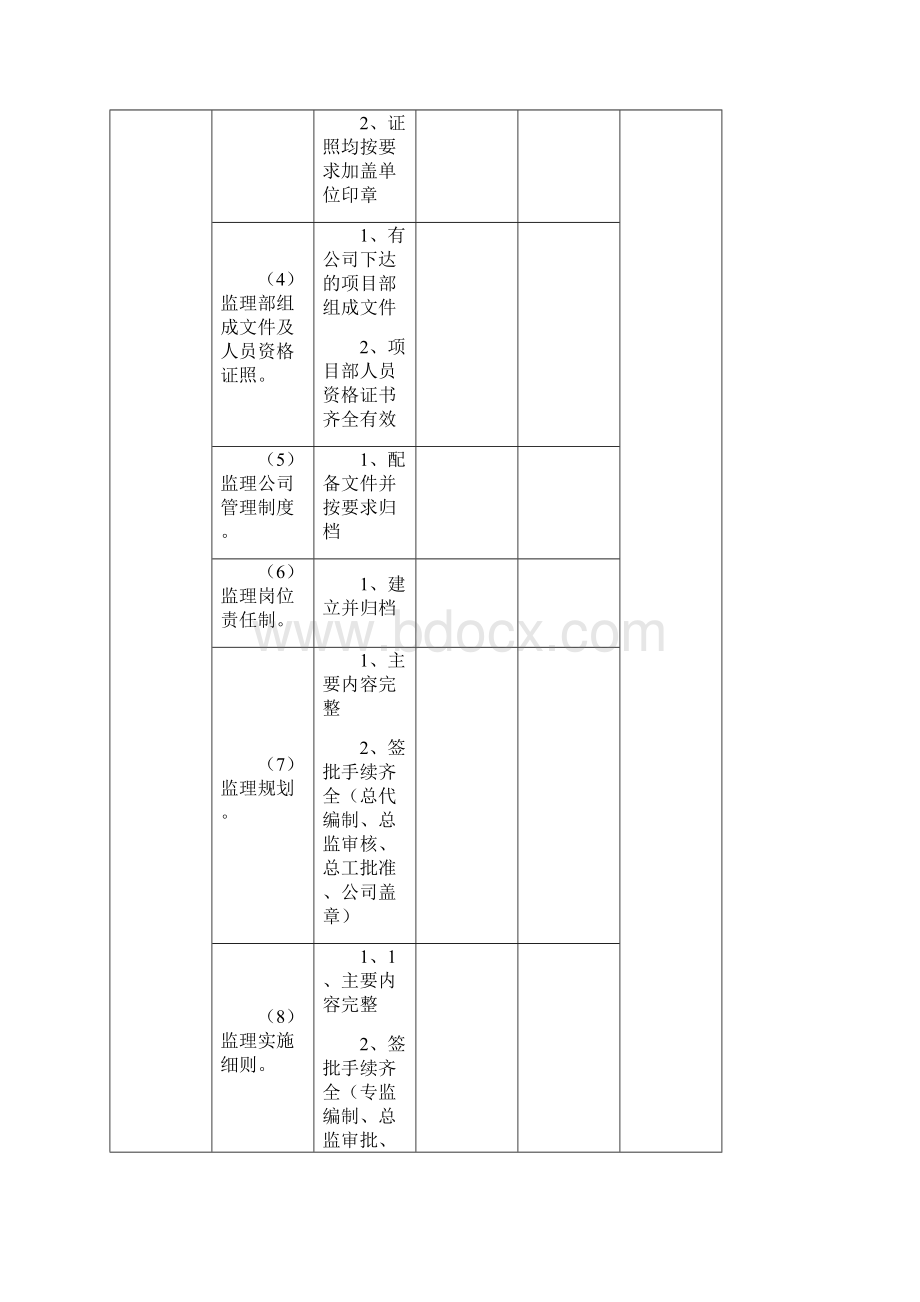 监理资料自查报表文档格式.docx_第3页