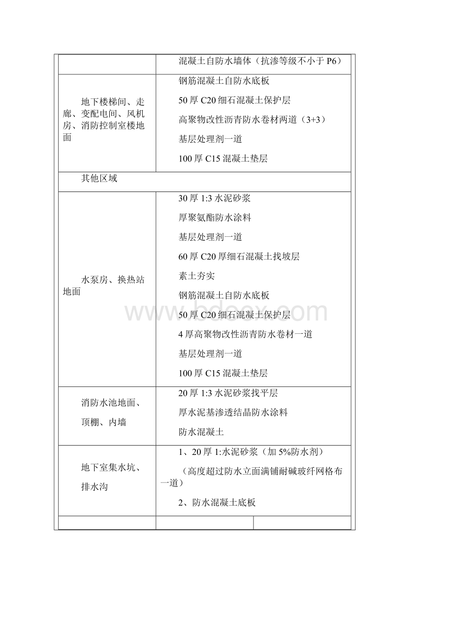 地下防水施工技术交底课件Word格式文档下载.docx_第3页