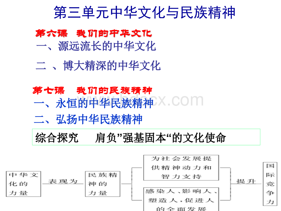 高三政治一轮复习文化生活第六课(新).pptx