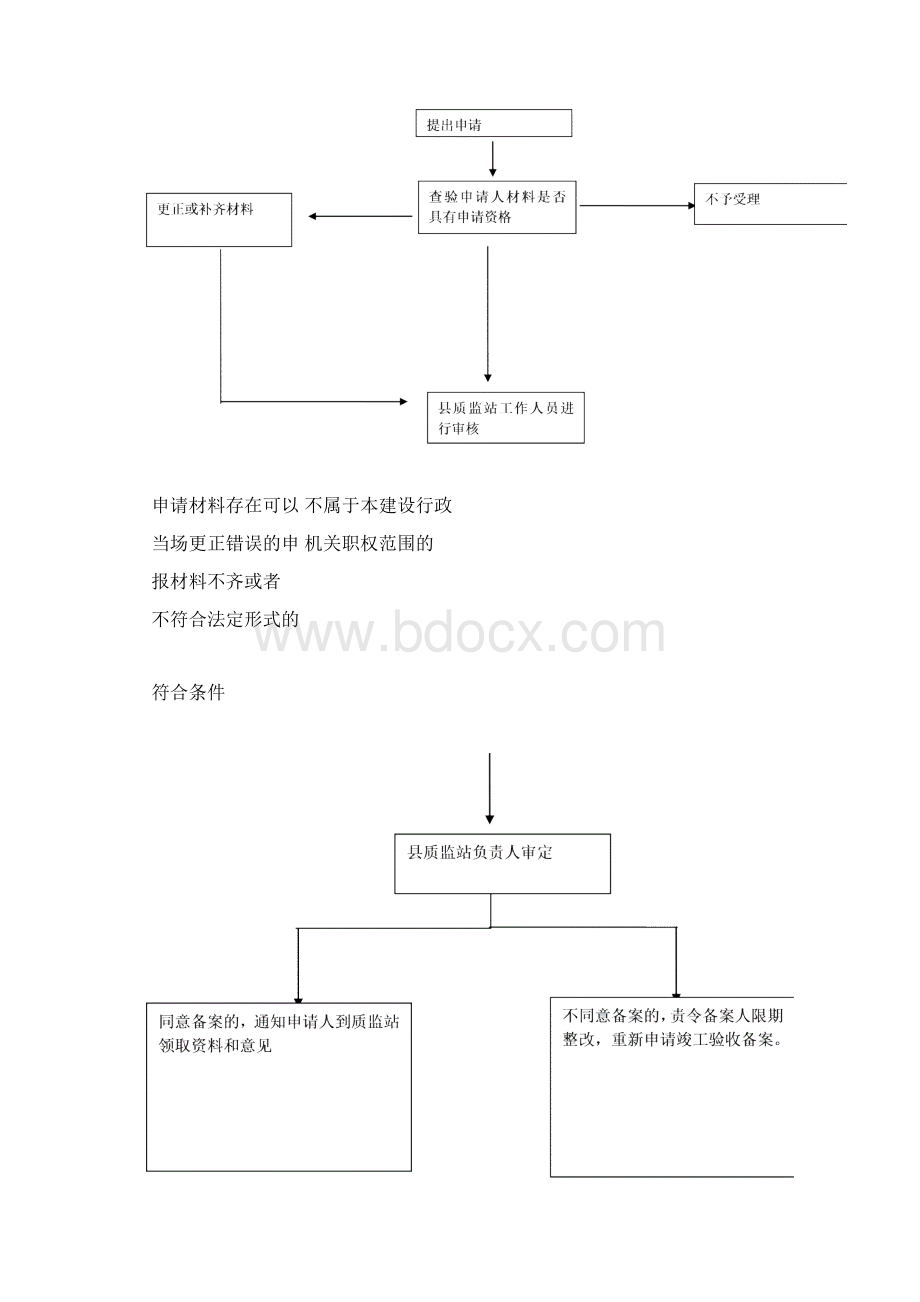 住建局建设工程高质量安全系统监督备案流程图.docx_第2页