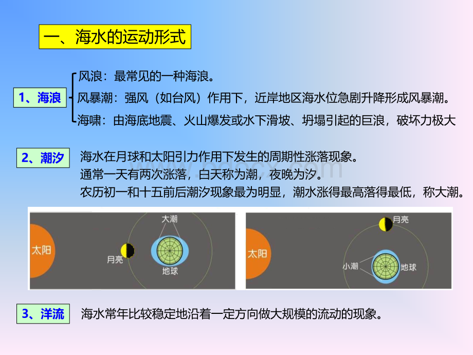 海水的运动.ppt_第3页