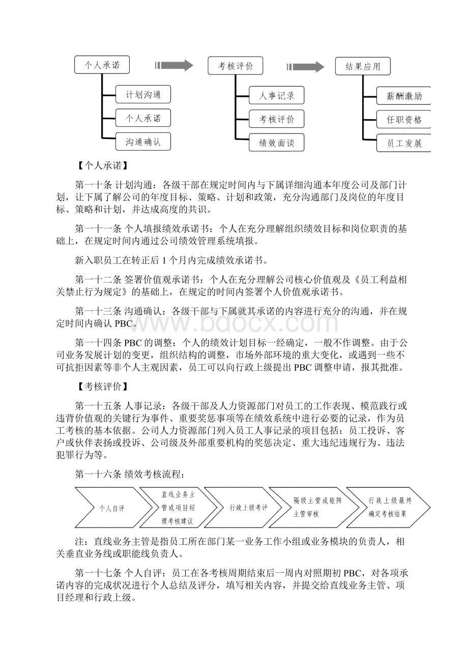 价值观评价与岗位绩效考核制度参考文档格式.docx_第2页