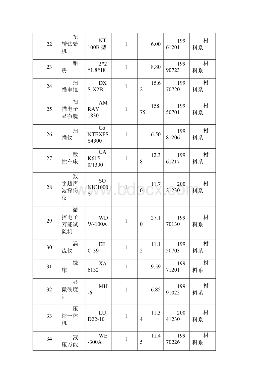 教学科研仪器设备明细表5万元以上Word文档格式.docx_第3页