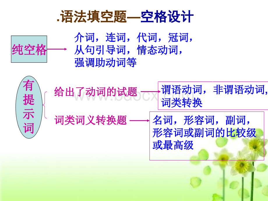 英语语法填空解题技巧.ppt_第2页