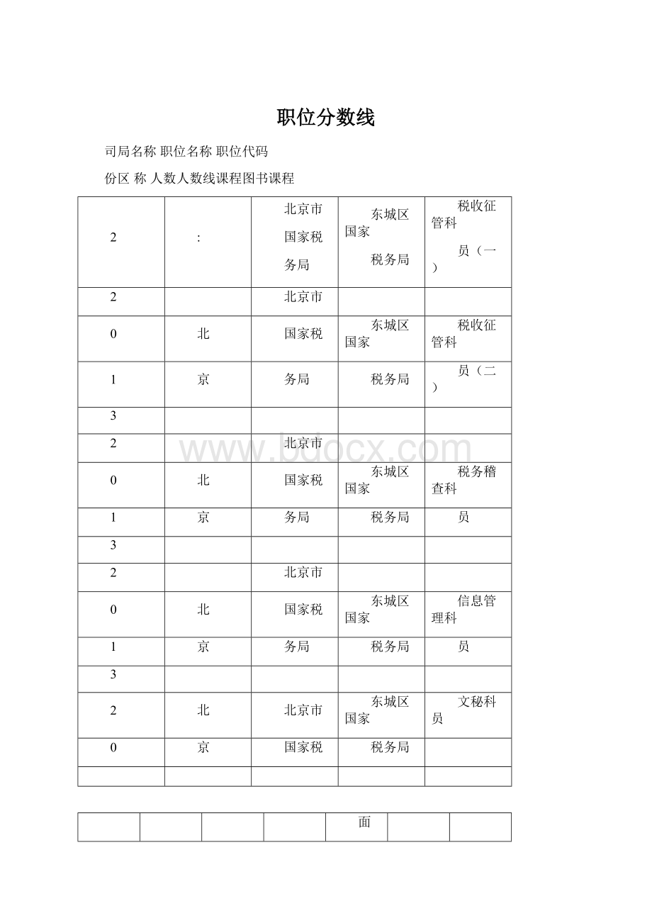 职位分数线.docx_第1页