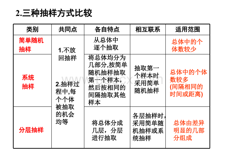 用样本估计总体一PPT推荐.ppt_第3页