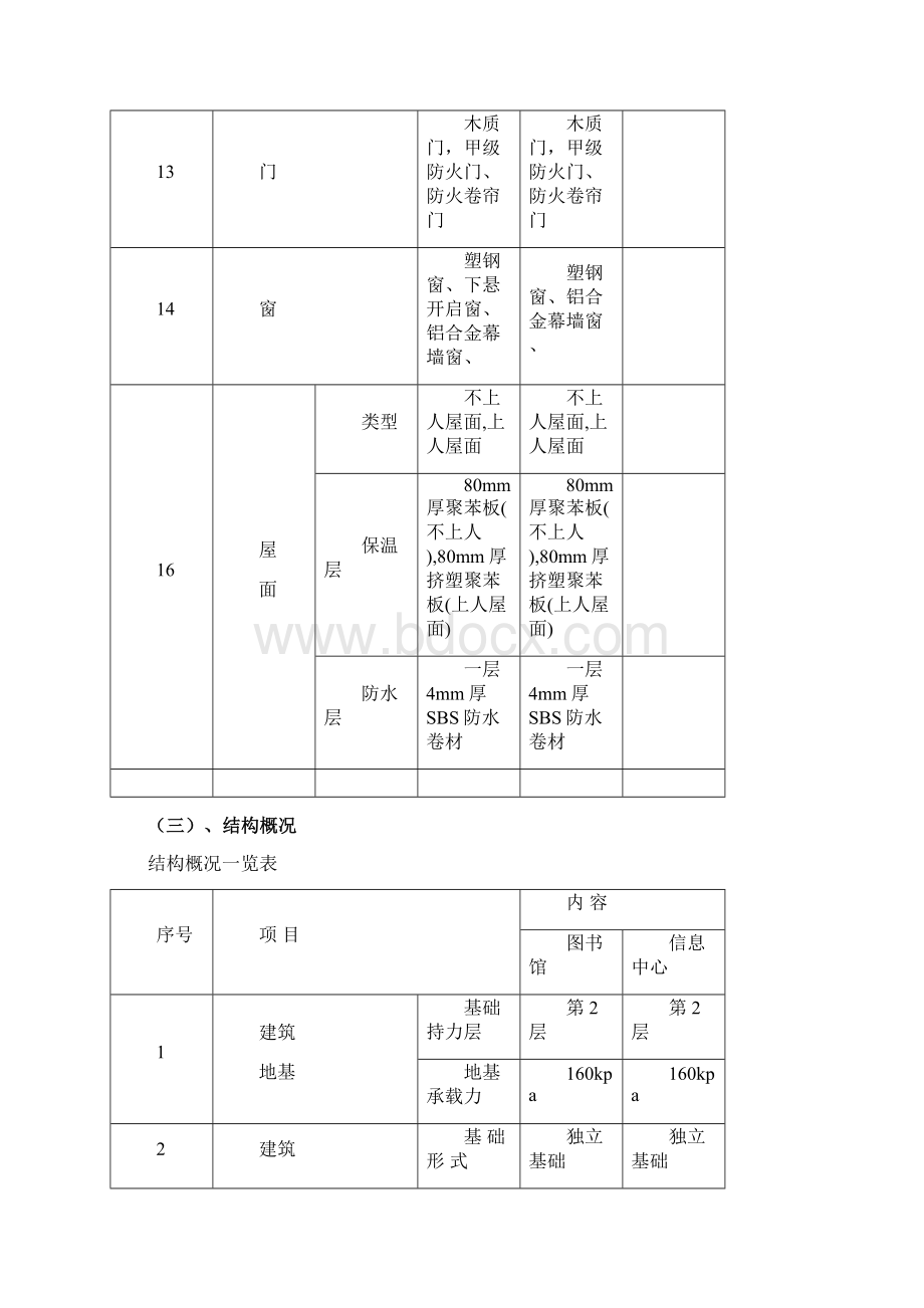 宁夏理工学院新校区图书馆信息中心施工组织设计完整版.docx_第3页