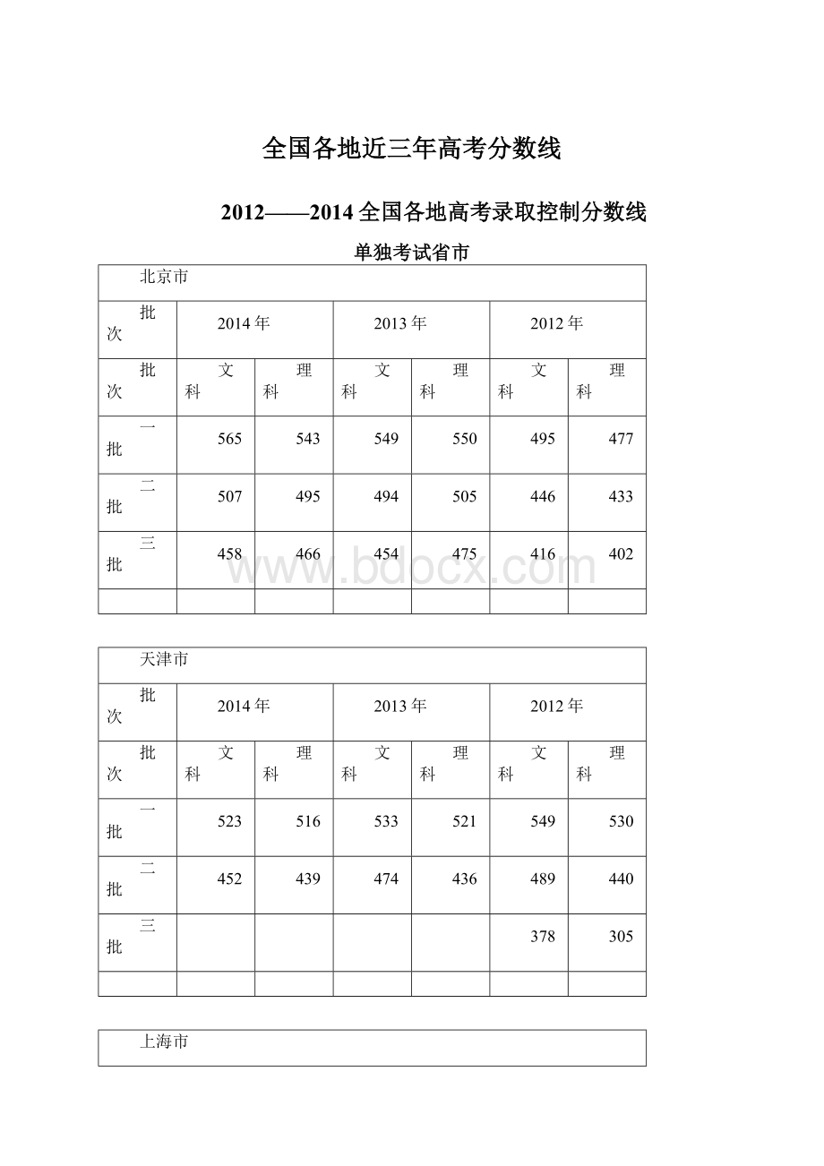 全国各地近三年高考分数线.docx_第1页