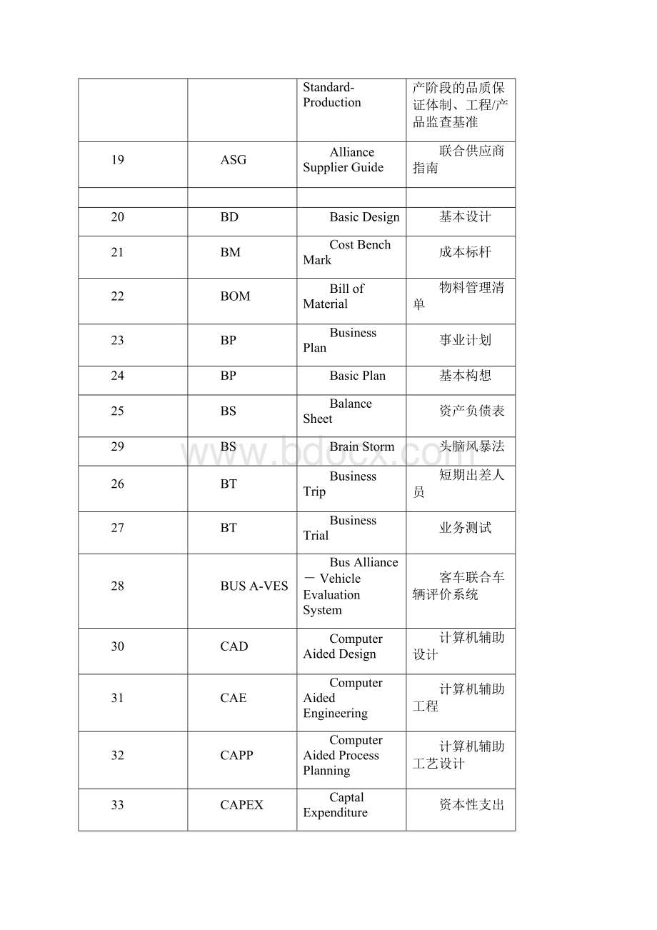 汽车行业专用英语词汇与常用缩写Word文件下载.docx_第3页