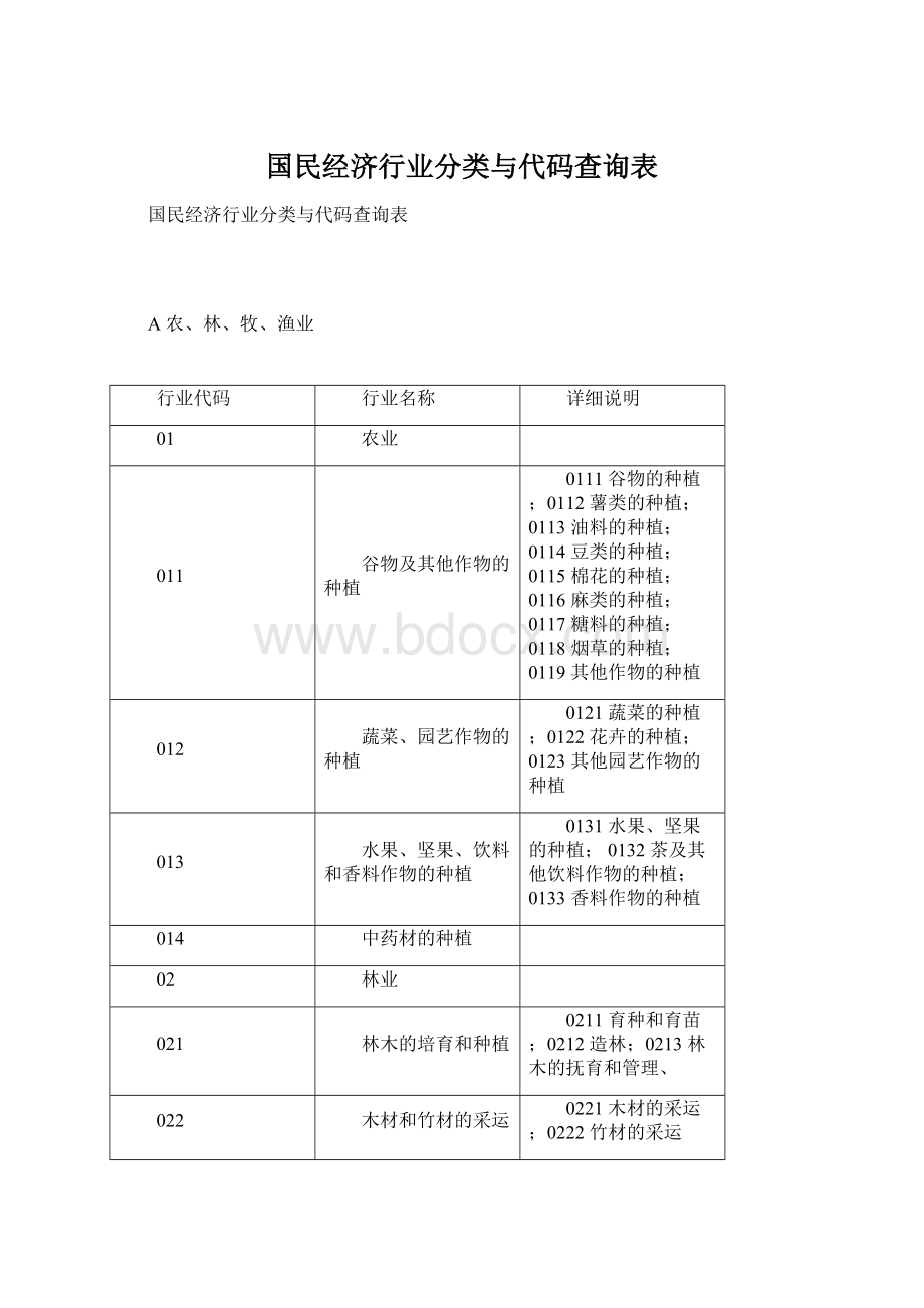 国民经济行业分类与代码查询表Word下载.docx_第1页