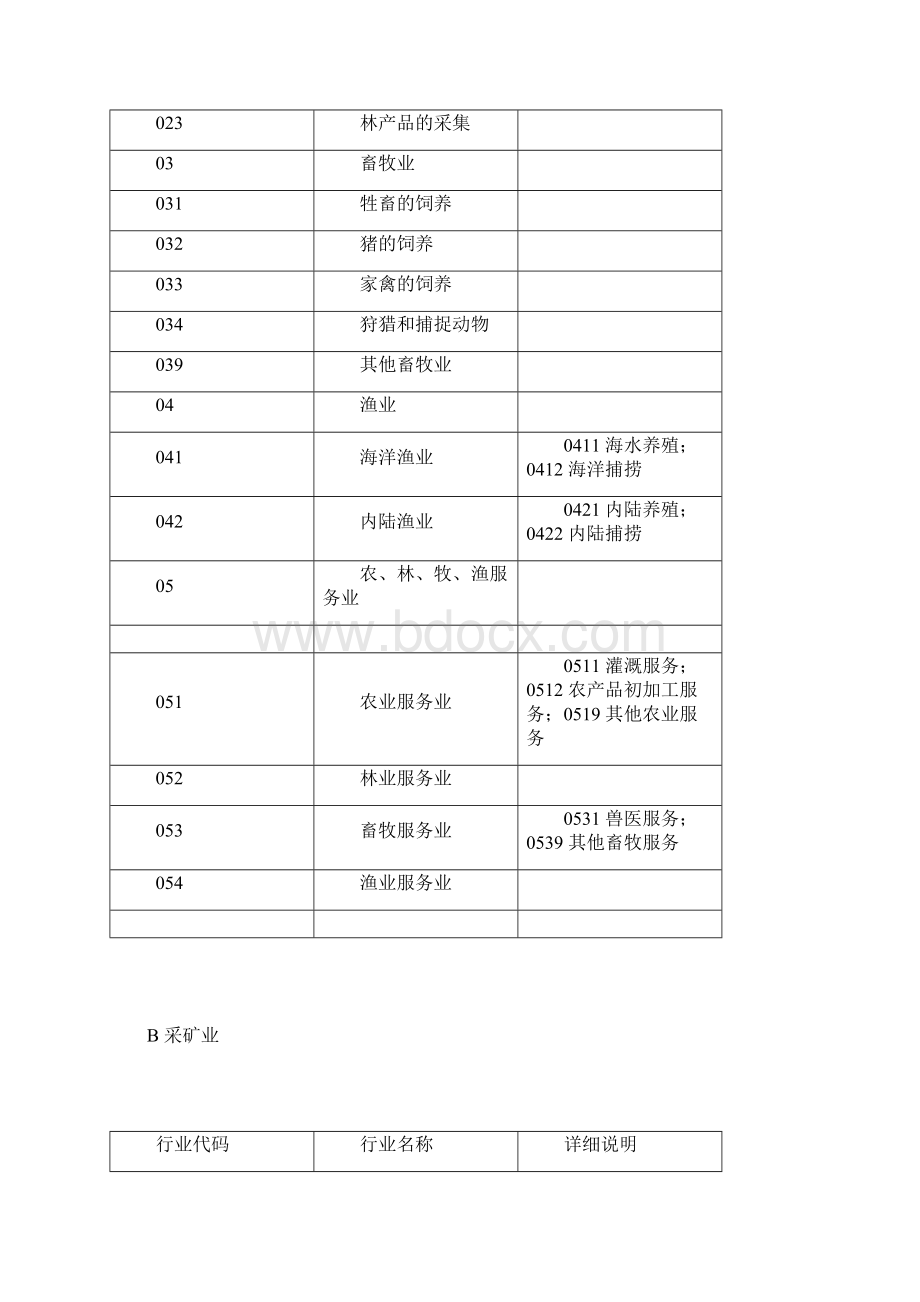 国民经济行业分类与代码查询表Word下载.docx_第2页