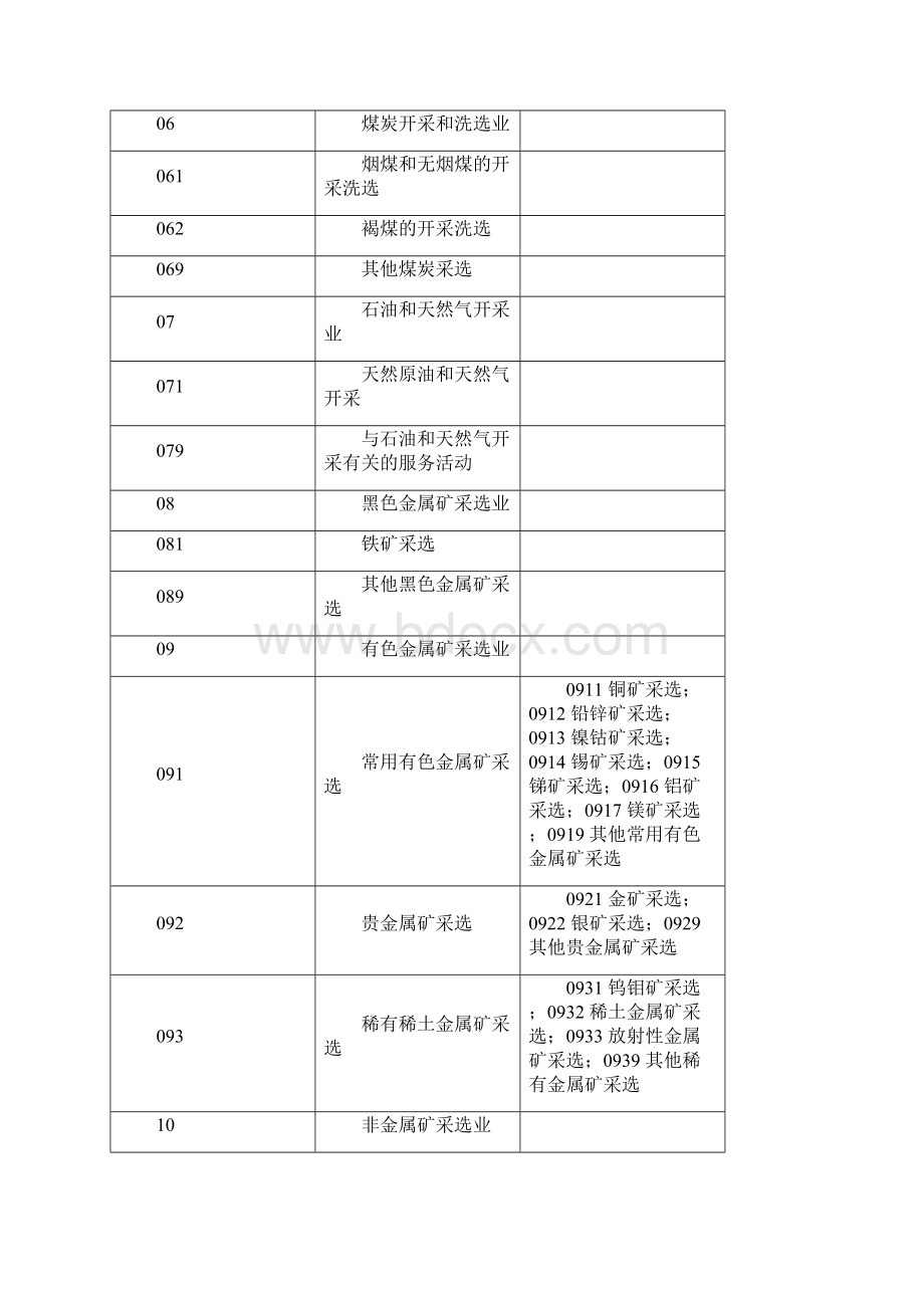 国民经济行业分类与代码查询表Word下载.docx_第3页