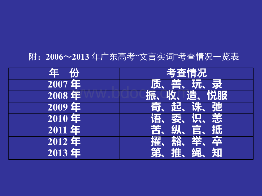 文言实词复习(一词多义-通假字-古今异义-偏义复词-词类活用)PPT资料.ppt_第2页