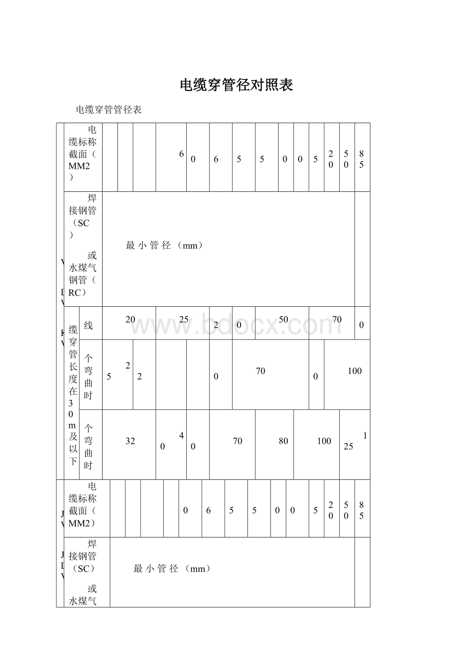 电缆穿管径对照表.docx