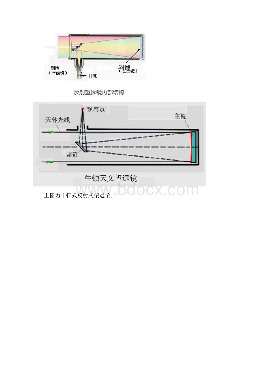 教您天文望远镜基础知识入门.docx_第3页