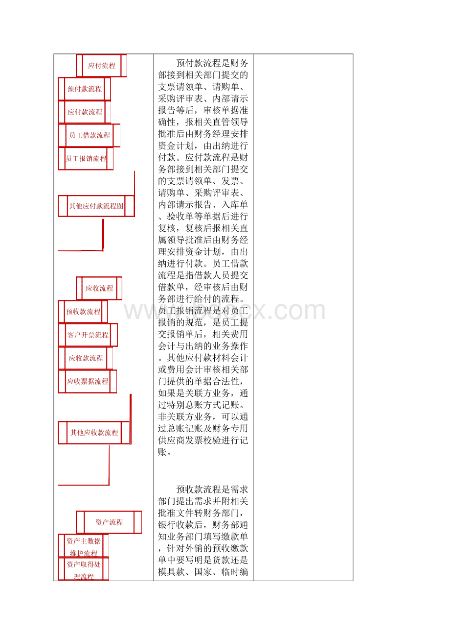 财务管理程序.docx_第3页