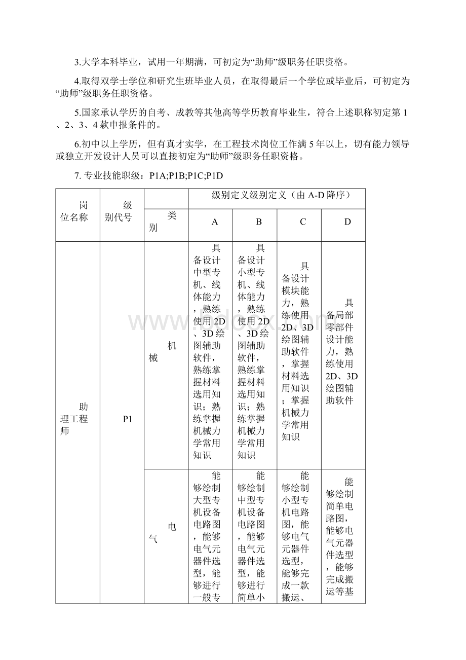 企业内部工程师评级标准.docx_第3页