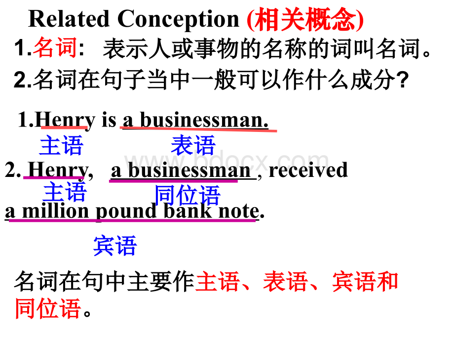 必修三Unit3语法宾语从句与表语从句.ppt_第2页