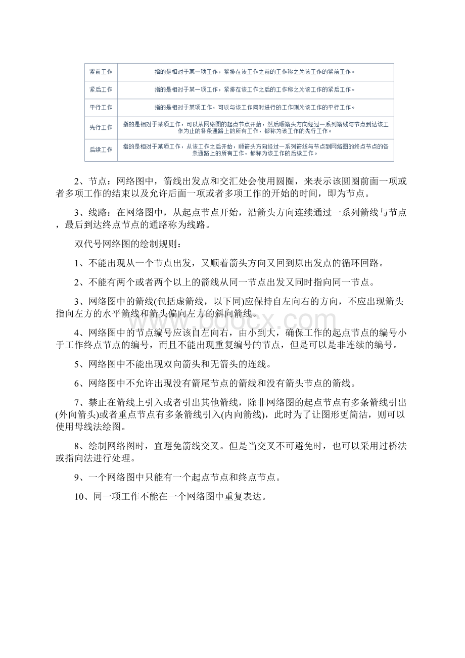 新手如何绘制网络计划图.docx_第3页