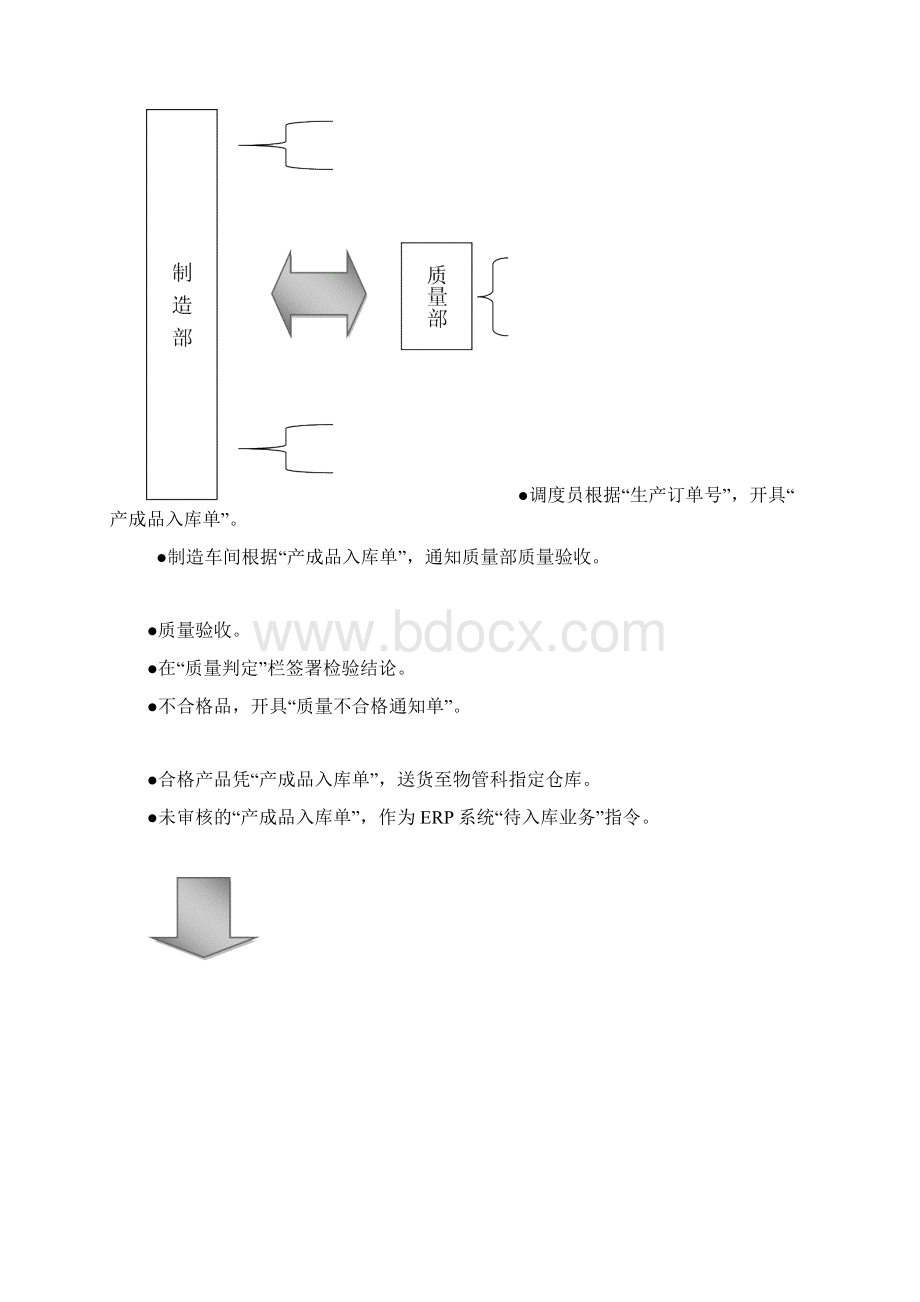 物资出入库操作规程Word格式.docx_第3页