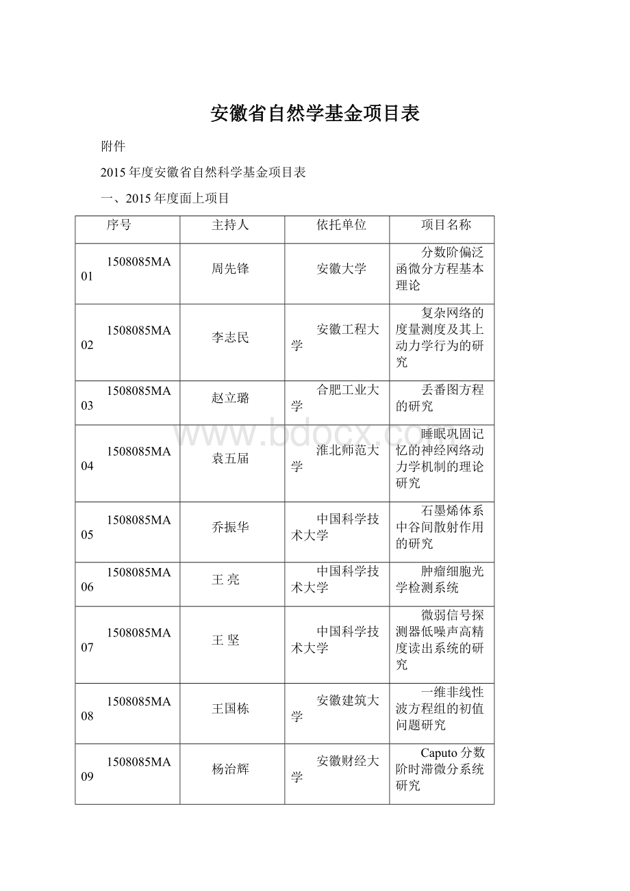 安徽省自然学基金项目表Word文档下载推荐.docx_第1页