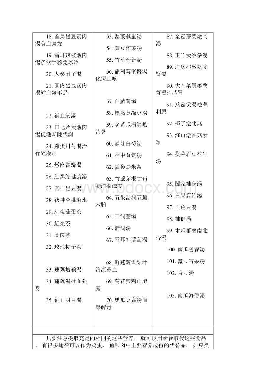 103种素食汤处方.docx_第2页