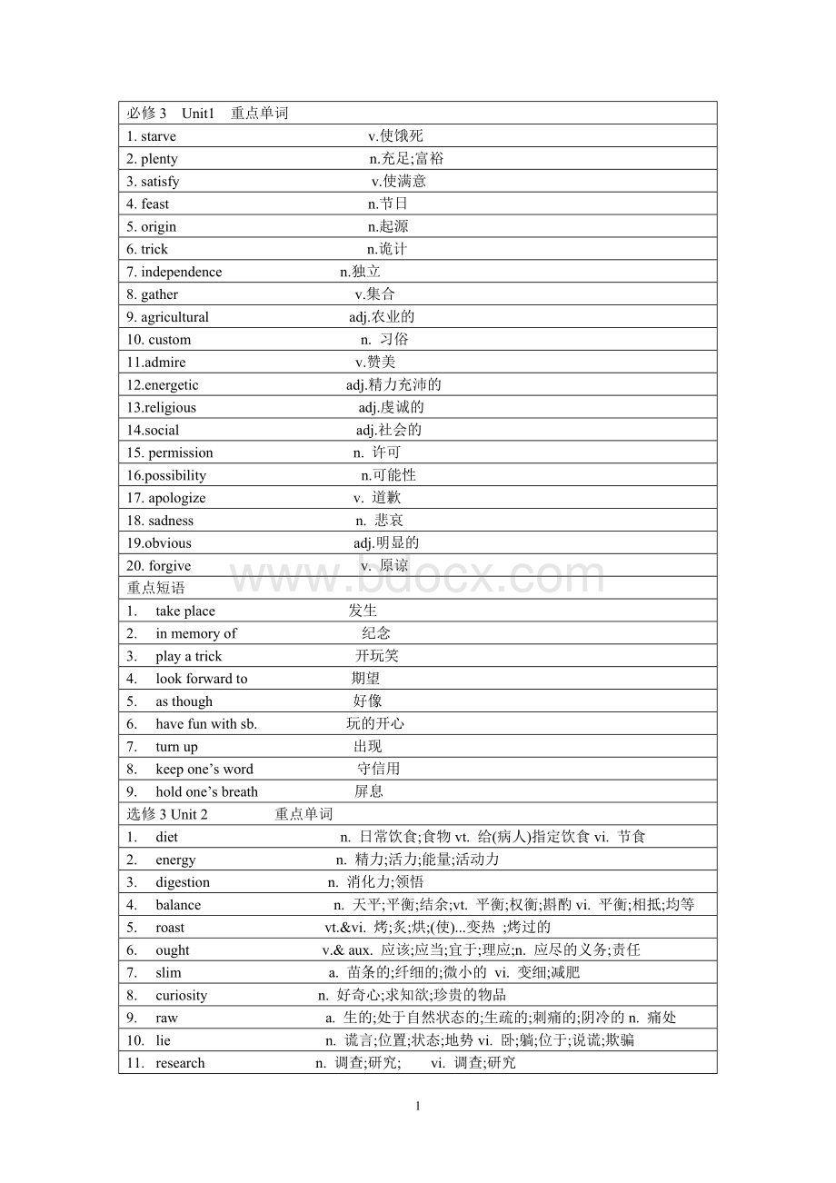 高中英语必修三重点单词和短语Word格式文档下载.doc