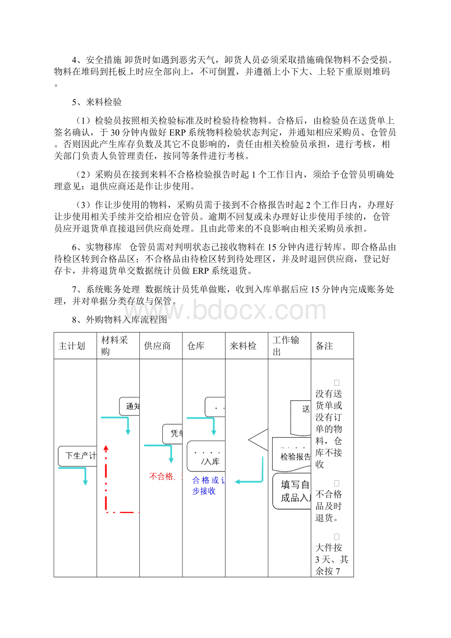 仓库日常作业流程管理.docx_第2页