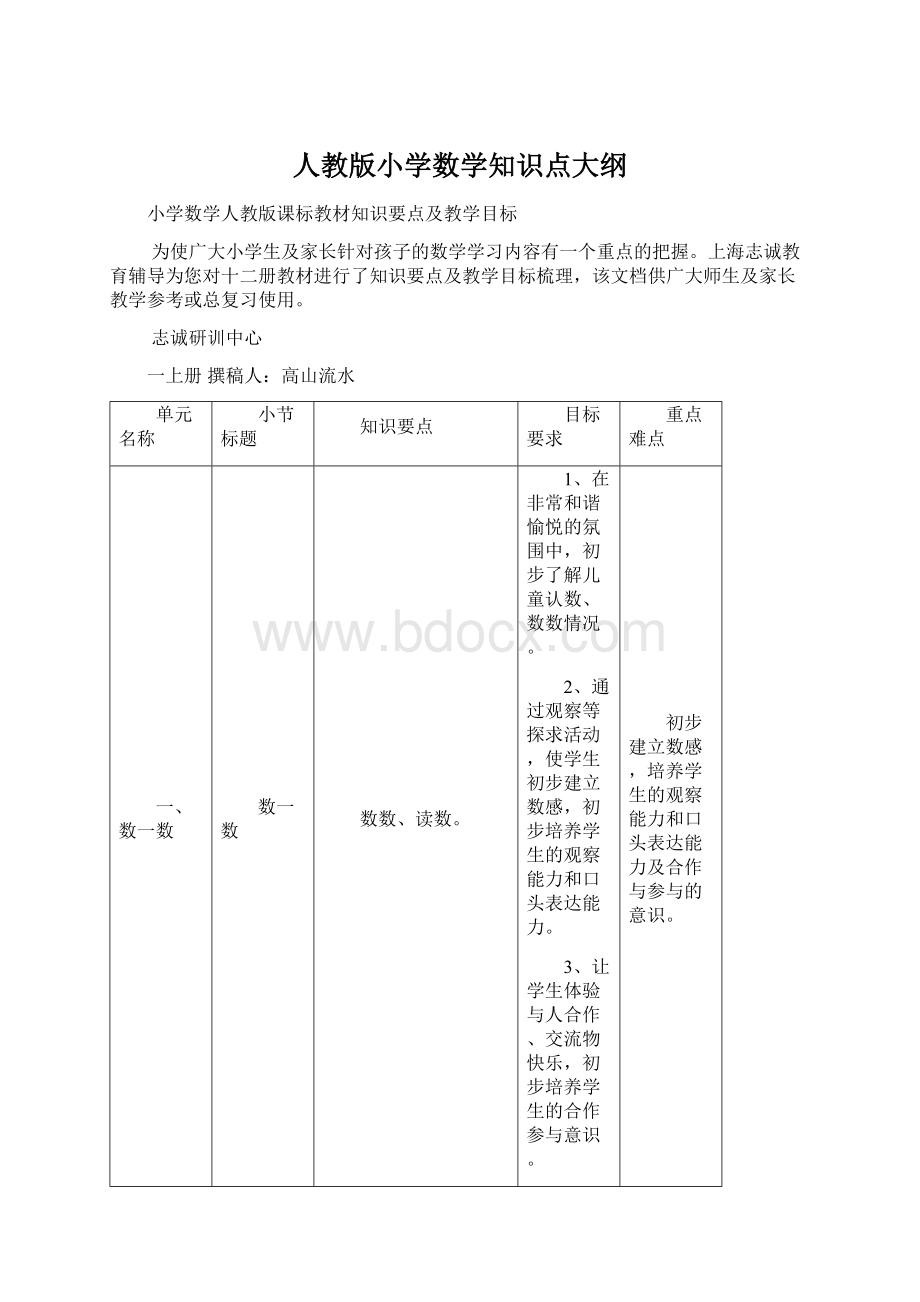 人教版小学数学知识点大纲.docx