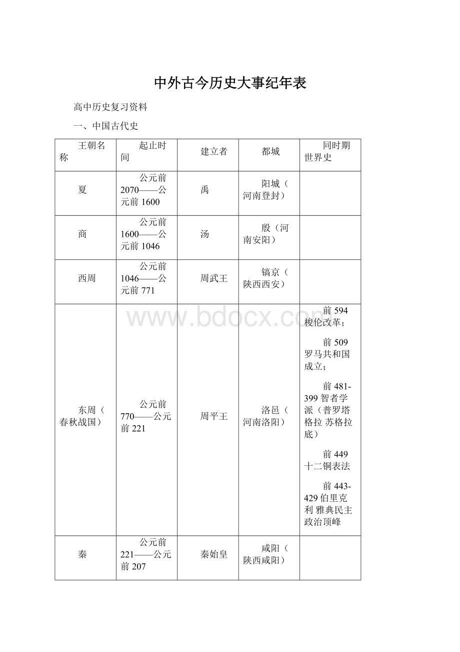 中外古今历史大事纪年表Word文档下载推荐.docx