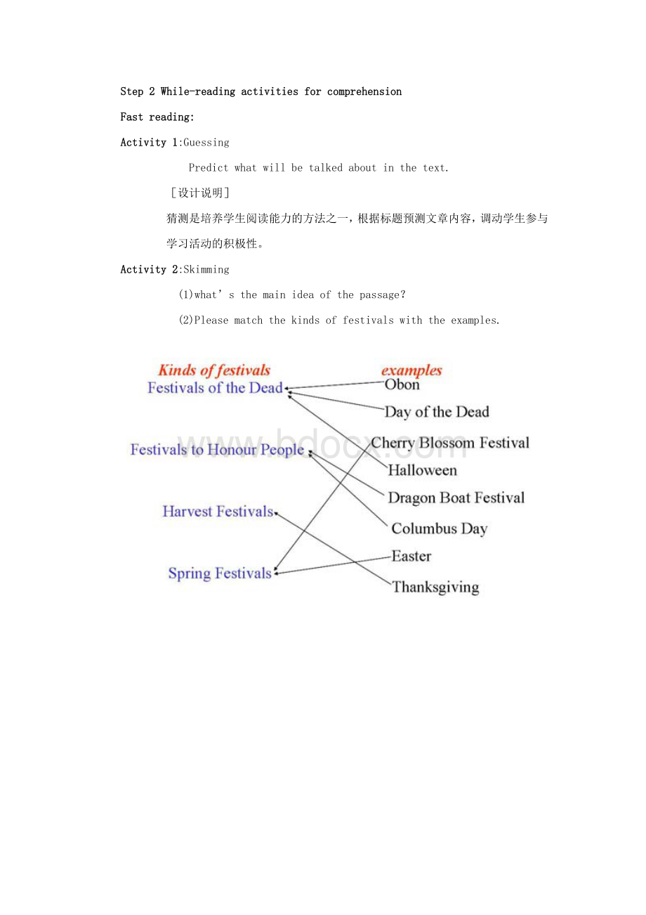 高中英语必修3Unit1Festivalsaroundtheworld--Reading教案(人教新课标)Word文档下载推荐.doc_第3页