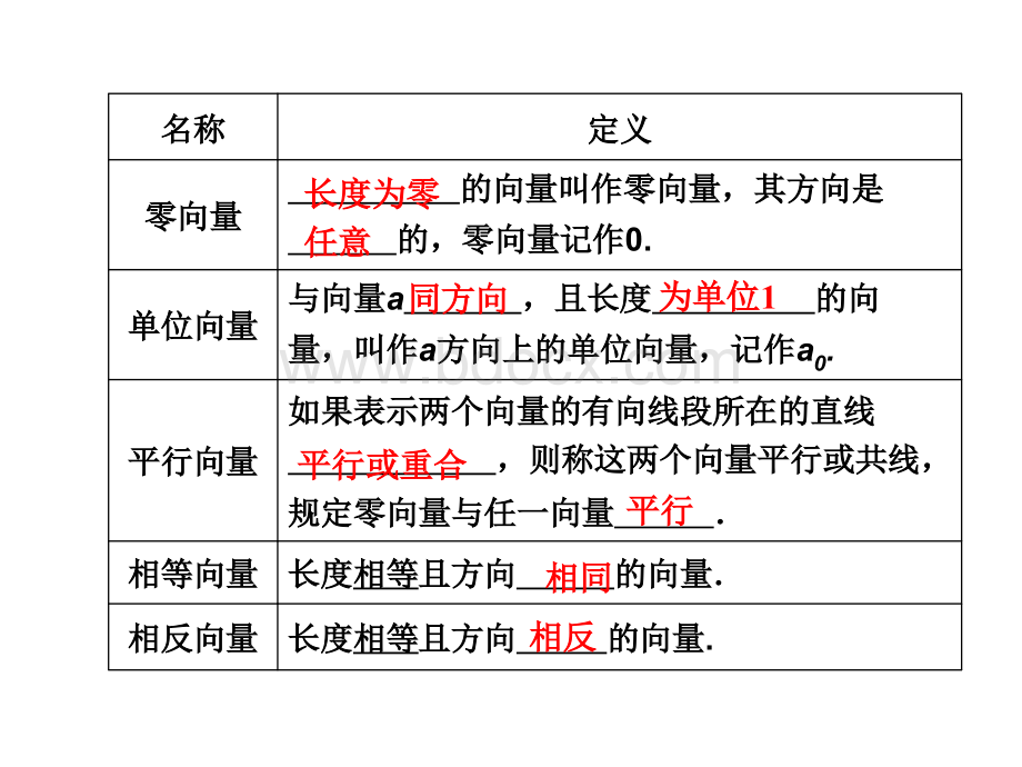 高三数学一轮复习专讲专练基础知识小题全取考点通关课时检测4.1平面向量的概念及其线性运算PPT推荐.ppt_第2页