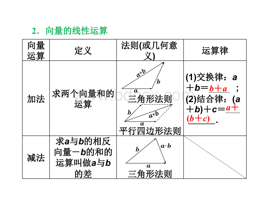 高三数学一轮复习专讲专练基础知识小题全取考点通关课时检测4.1平面向量的概念及其线性运算PPT推荐.ppt_第3页