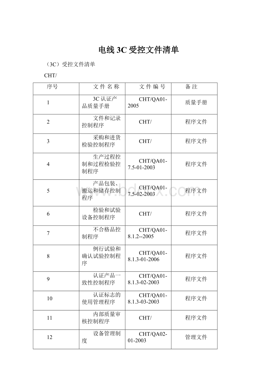 电线3C受控文件清单.docx_第1页