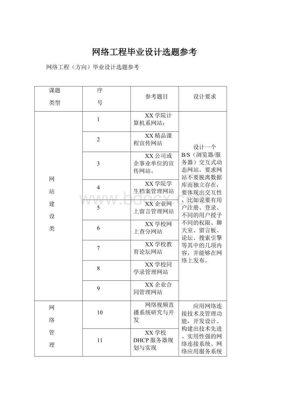 网络工程毕业设计选题参考.docx