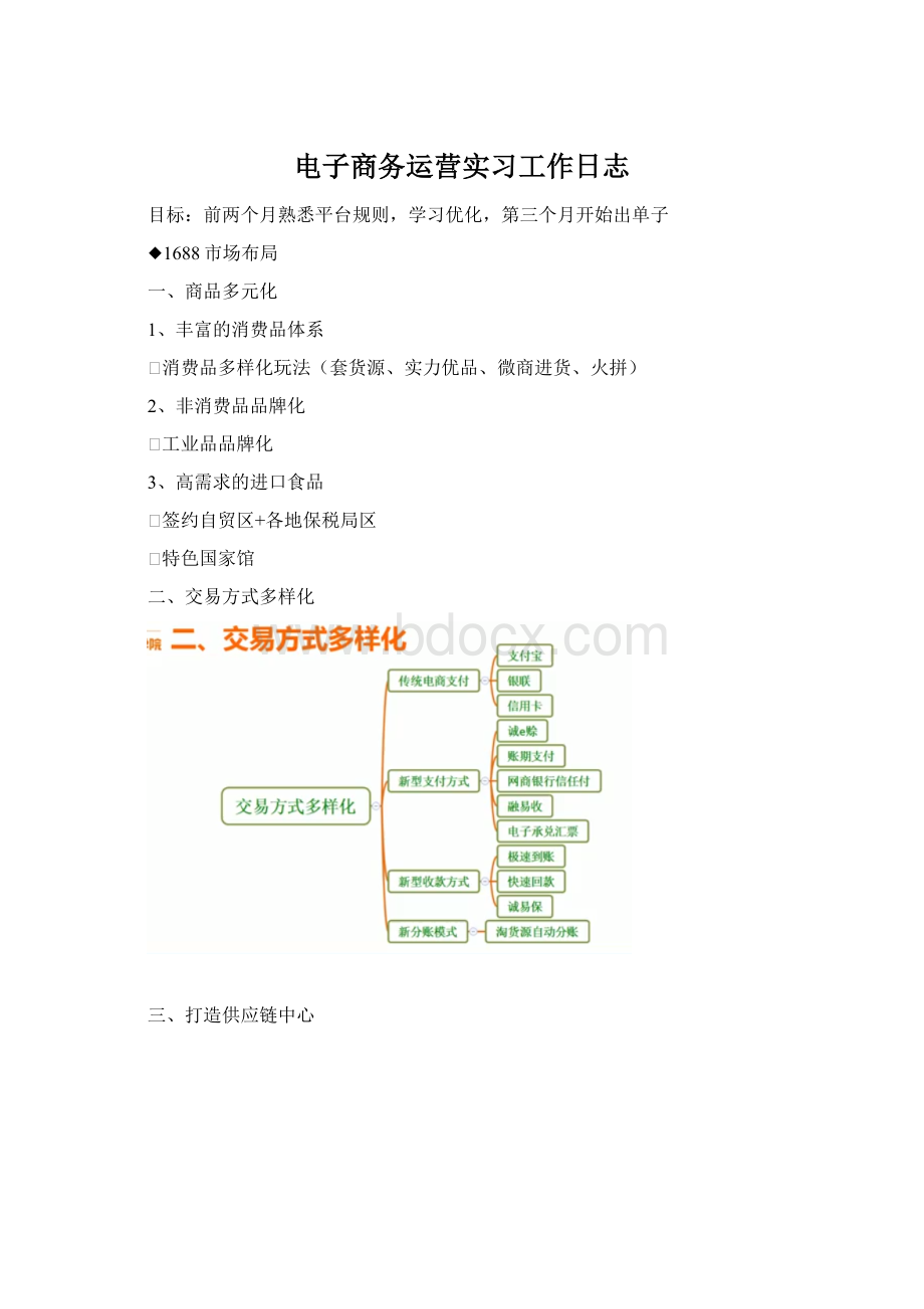 电子商务运营实习工作日志Word文档下载推荐.docx