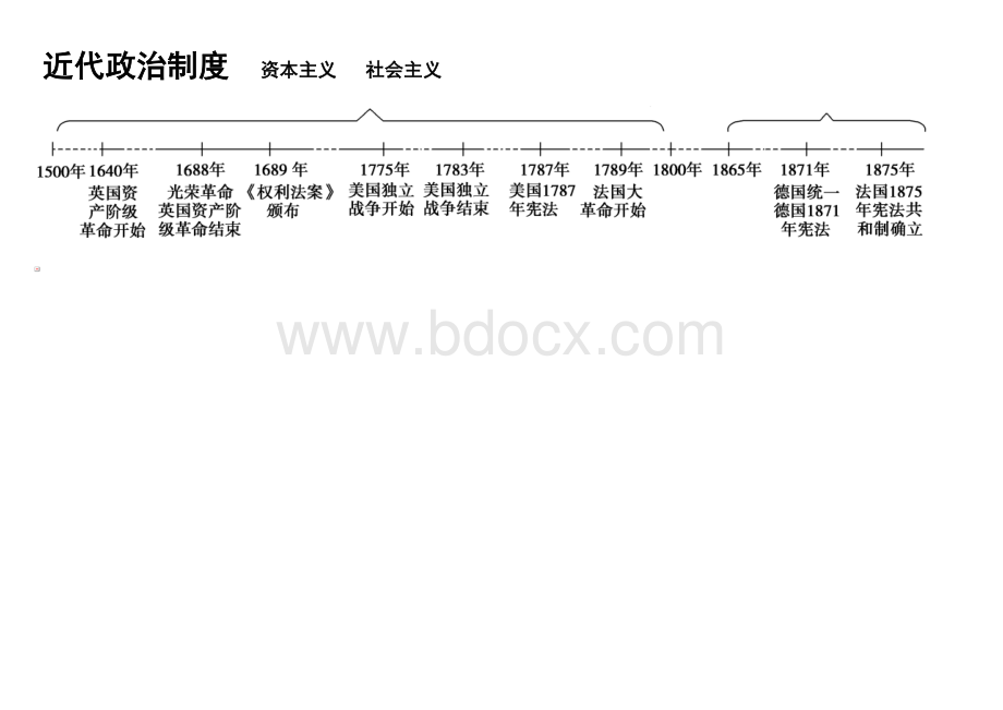 高中历史时间轴&框架.doc_第2页