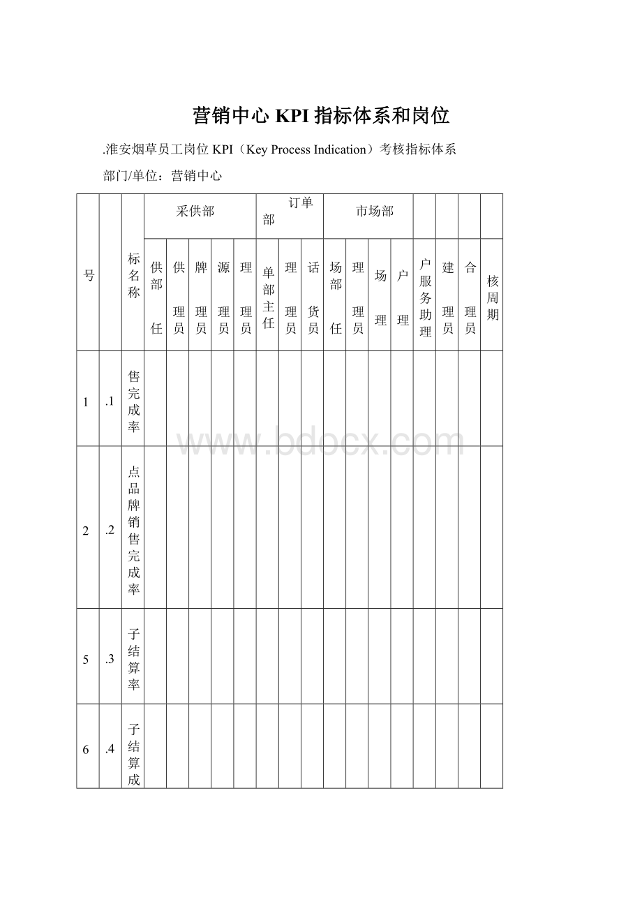 营销中心KPI指标体系和岗位.docx_第1页